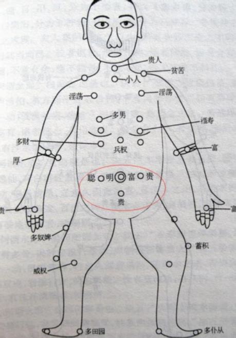 心口有痣|胸口的痣图解：痣的分布与命运解析